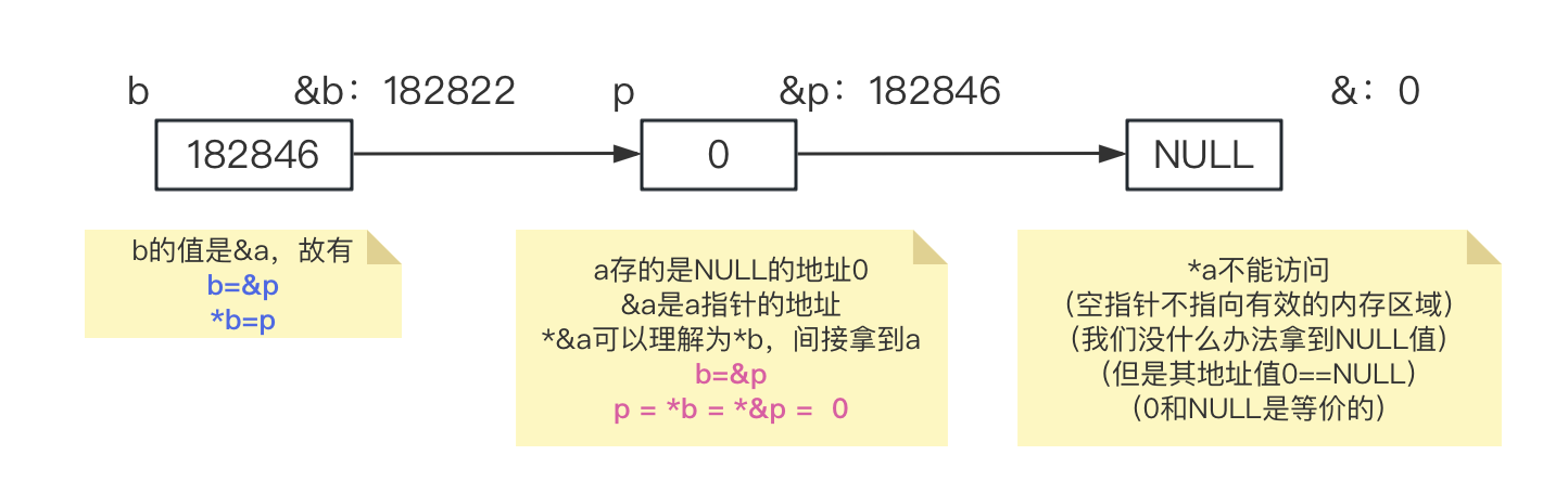 简单示例